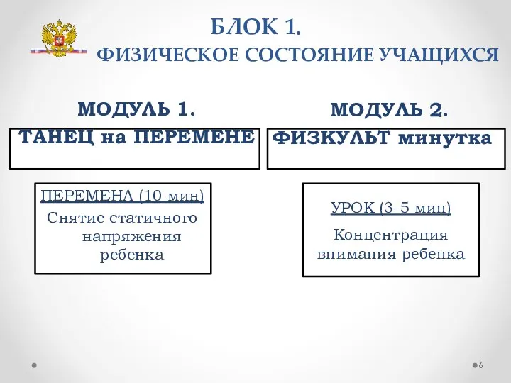 БЛОК 1. ФИЗИЧЕСКОЕ СОСТОЯНИЕ УЧАЩИХСЯ МОДУЛЬ 1. ТАНЕЦ на ПЕРЕМЕНЕ МОДУЛЬ 2.