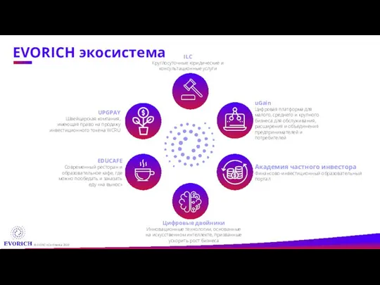 EVORICH экосистема UPGPAY Швейцарская компания, имеющая право на продажу инвестиционного токена WCRU