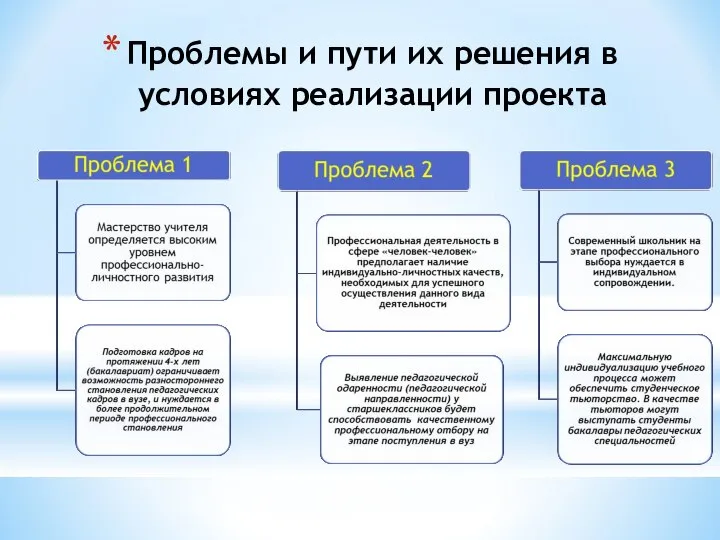 Проблемы и пути их решения в условиях реализации проекта