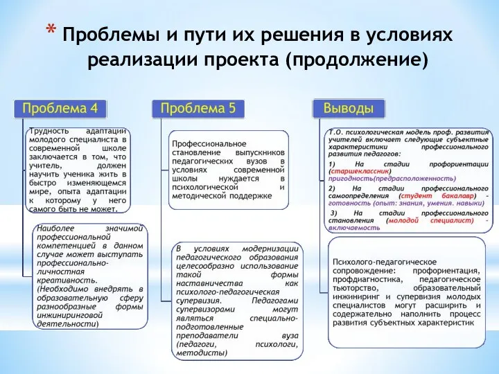 Проблемы и пути их решения в условиях реализации проекта (продолжение)