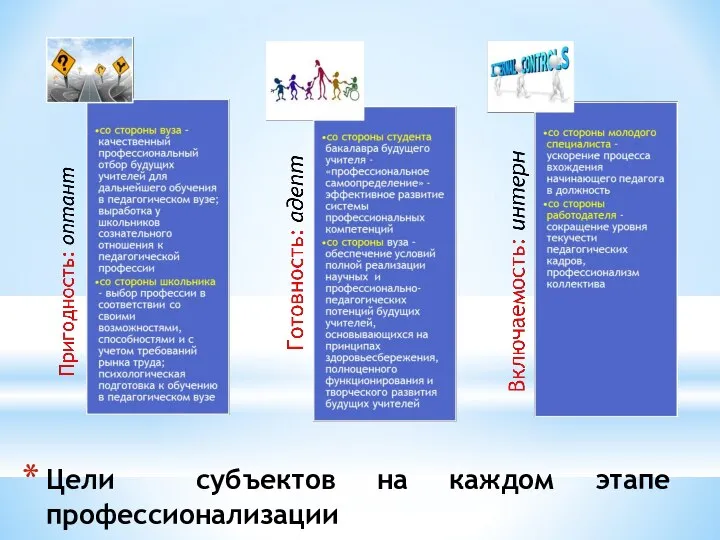 Цели субъектов на каждом этапе профессионализации