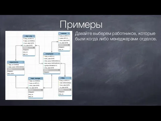 Примеры Давайте выберем работников, которые были когда либо менеджерами отделов.