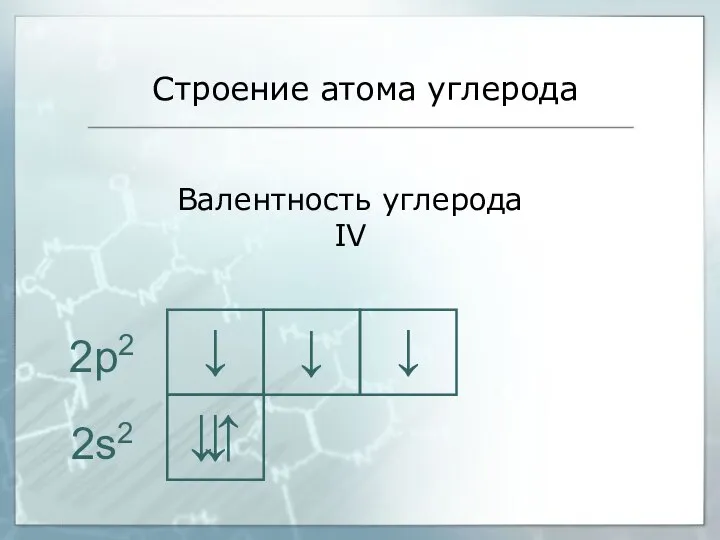 ↓ Строение атома углерода ↓↑ ↓ ↓ 2s2 2p2 ↓ Валентность углерода IV