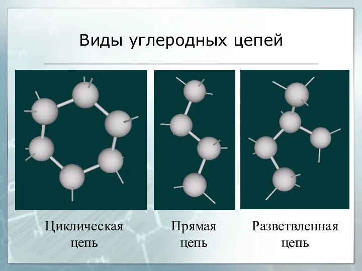 Виды углеродных цепей Разветвленная цепь Прямая цепь Циклическая цепь