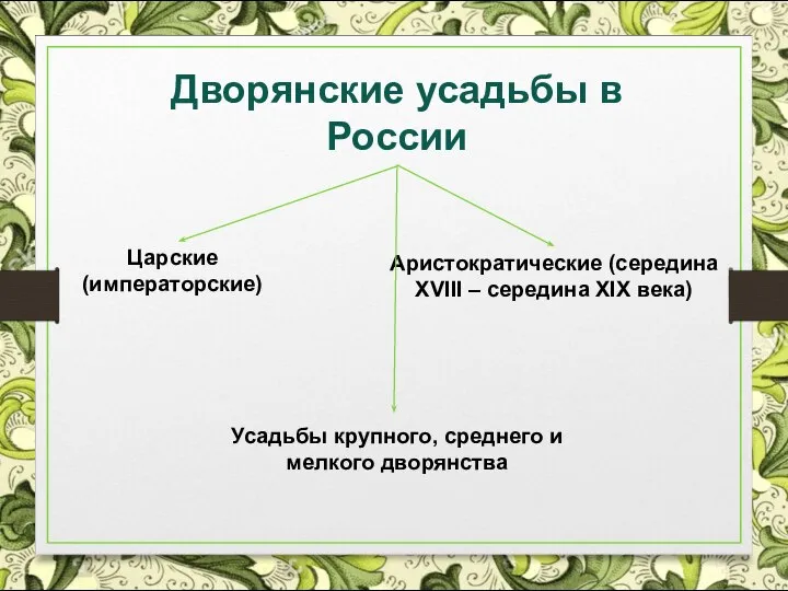 Дворянские усадьбы в России Царские (императорские) Аристократические (середина XVIII – середина XIX