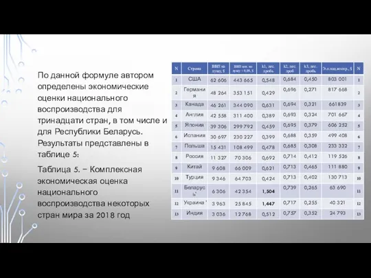 По данной формуле автором определены экономические оценки национального воспроизводства для тринадцати стран,