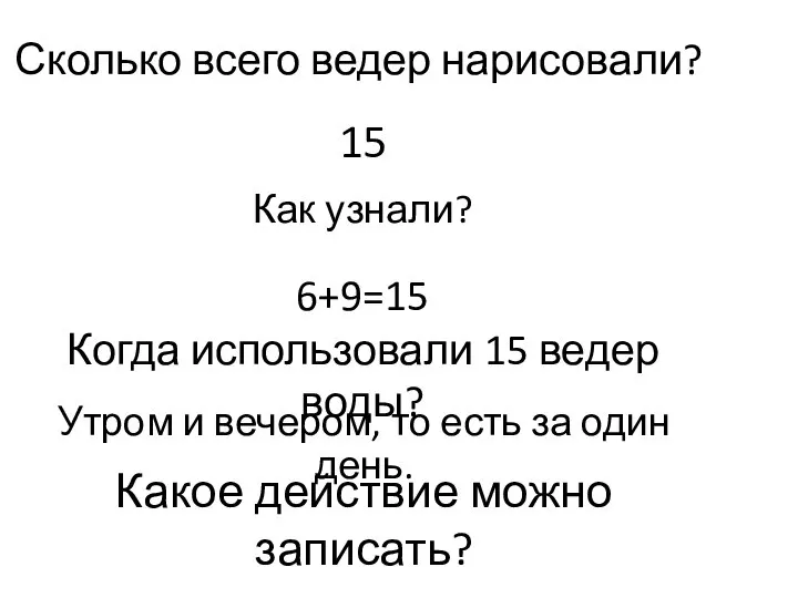 Сколько всего ведер нарисовали? 15 Как узнали? 6+9=15 Когда использовали 15 ведер