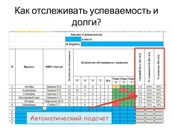 Как отслеживать успеваемость и долги?