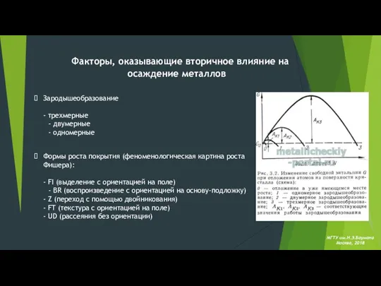 МГТУ им.Н.Э.Баумана Москва, 2018 Факторы, оказывающие вторичное влияние на осаждение металлов Зародышеобразование