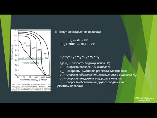 МГТУ им.Н.Э.Баумана Москва, 2018 Попутное выделение водорода υн= υ1+ υ2 = υно