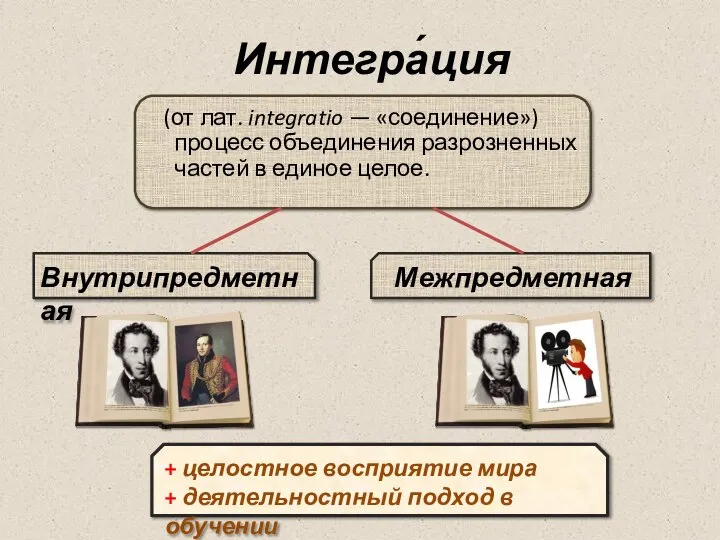 Интегра́ция (от лат. integratio — «соединение») процесс объединения разрозненных частей в единое