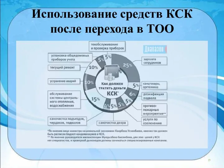 Использование средств КСК после перехода в ТОО