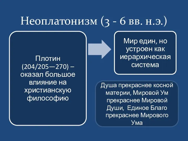 Неоплатонизм (3 - 6 вв. н.э.) Душа прекраснее косной материи, Мировой Ум