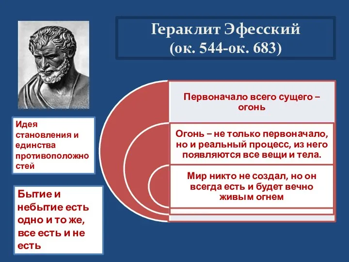 Гераклит Эфесский (ок. 544-ок. 683) Идея становления и единства противоположностей Бытие и
