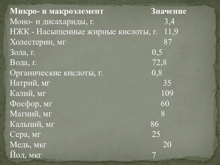 Микро- и макроэлемент Значение Моно- и дисахариды, г. 3,4 НЖК - Насыщенные