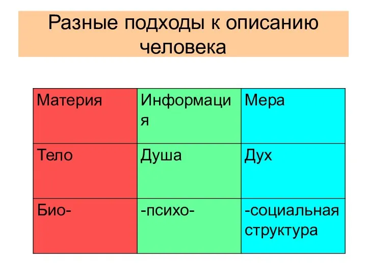 Разные подходы к описанию человека