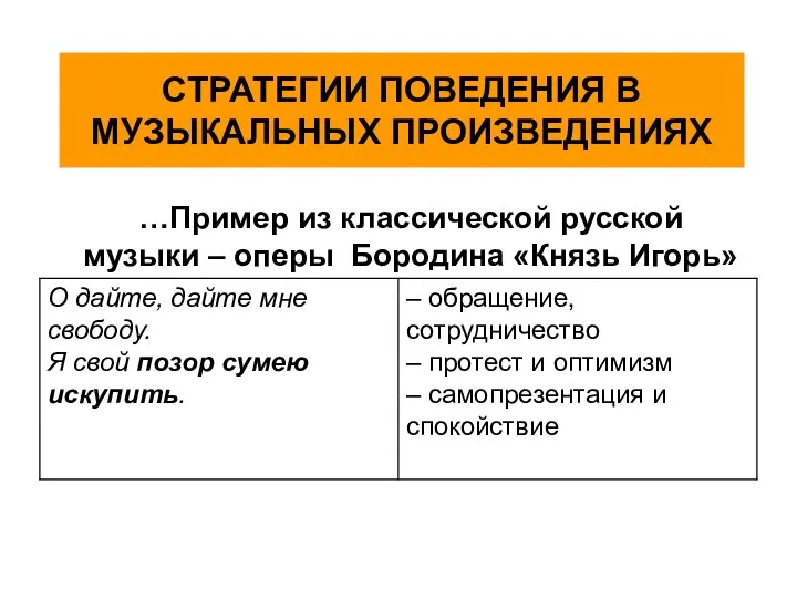 СТРАТЕГИИ ПОВЕДЕНИЯ В МУЗЫКАЛЬНЫХ ПРОИЗВЕДЕНИЯХ …Пример из классической русской музыки – оперы Бородина «Князь Игорь»