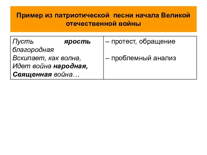 Пример из патриотической песни начала Великой отечественной войны