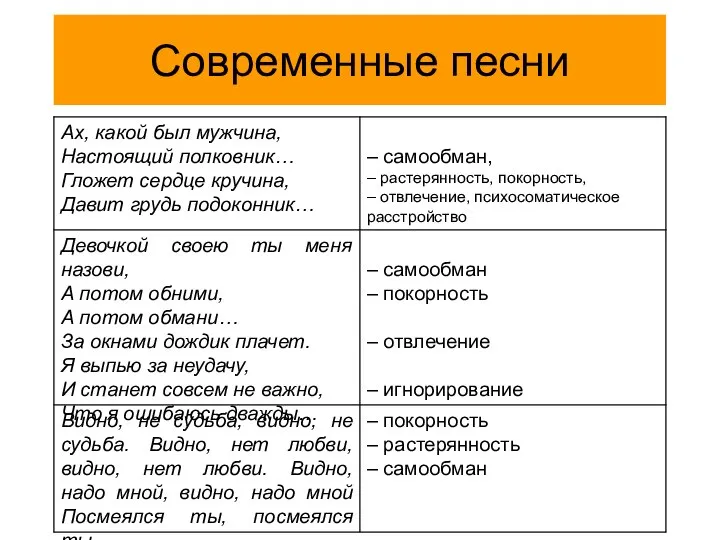 Современные песни