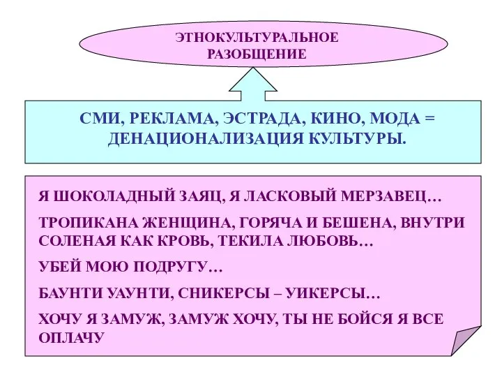 ЭТНОКУЛЬТУРАЛЬНОЕ РАЗОБЩЕНИЕ Я ШОКОЛАДНЫЙ ЗАЯЦ, Я ЛАСКОВЫЙ МЕРЗАВЕЦ… ТРОПИКАНА ЖЕНЩИНА, ГОРЯЧА И