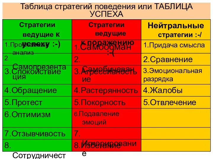 Таблица стратегий поведения или ТАБЛИЦА УСПЕХА