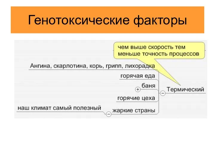 Генотоксические факторы