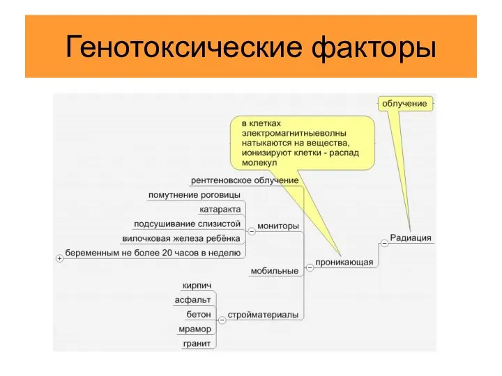 Генотоксические факторы