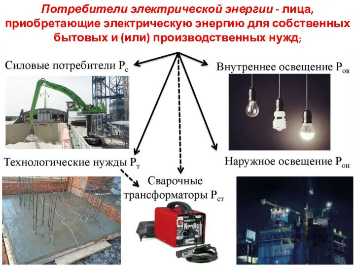 Потребители электрической энергии - лица, приобретающие электрическую энергию для собственных бытовых и (или) производственных нужд;