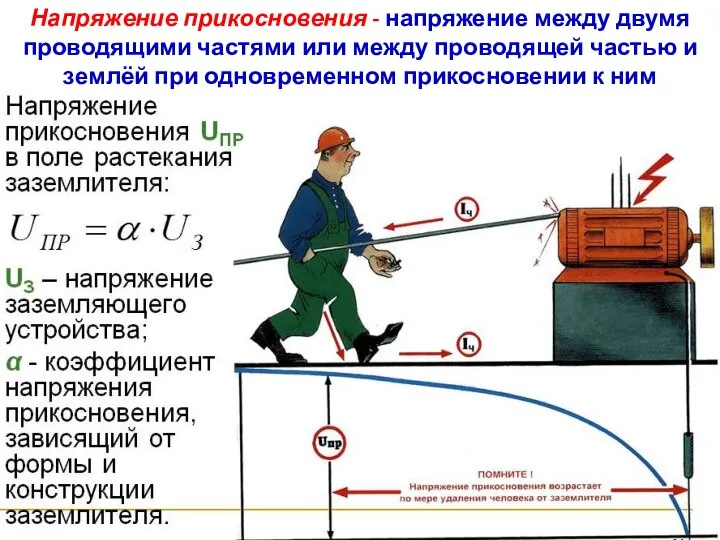 Напряжение прикосновения - напряжение между двумя проводящими частями или между проводящей частью