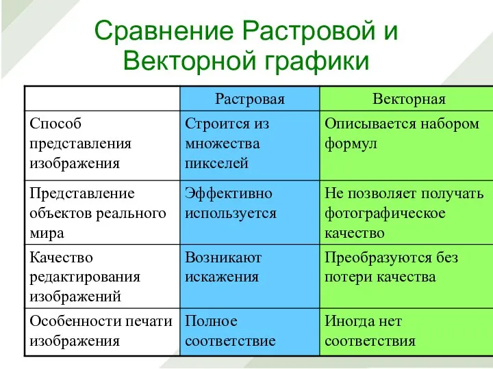 Сравнение Растровой и Векторной графики