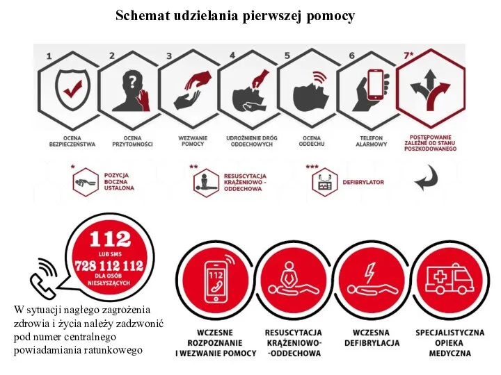 W sytuacji nagłego zagrożenia zdrowia i życia należy zadzwonić pod numer centralnego