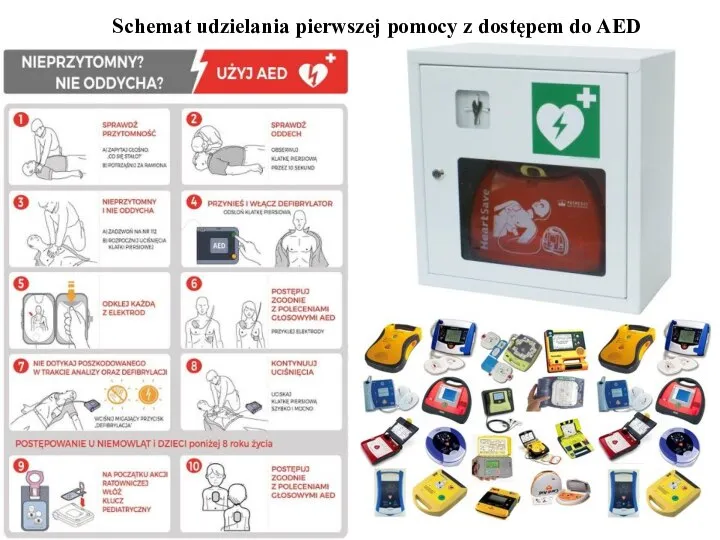 Schemat udzielania pierwszej pomocy z dostępem do AED