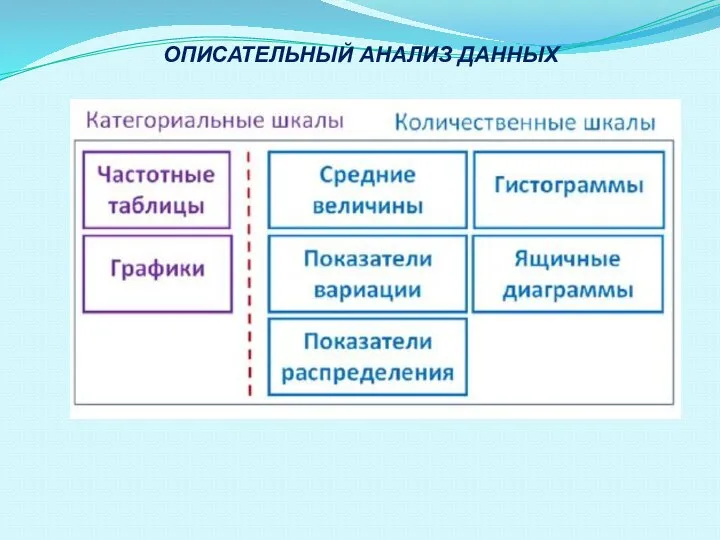 ОПИСАТЕЛЬНЫЙ АНАЛИЗ ДАННЫХ