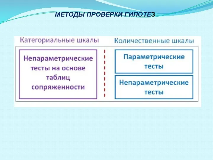 МЕТОДЫ ПРОВЕРКИ ГИПОТЕЗ