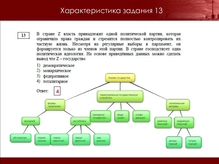 Характеристика задания 13 4