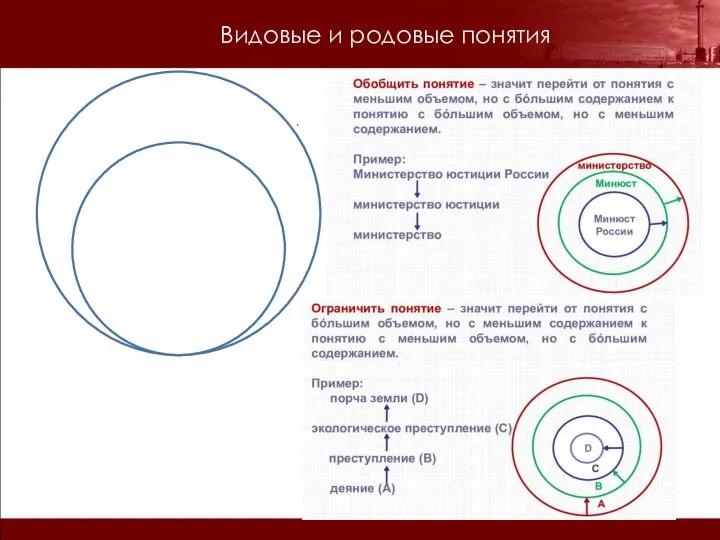 Видовые и родовые понятия