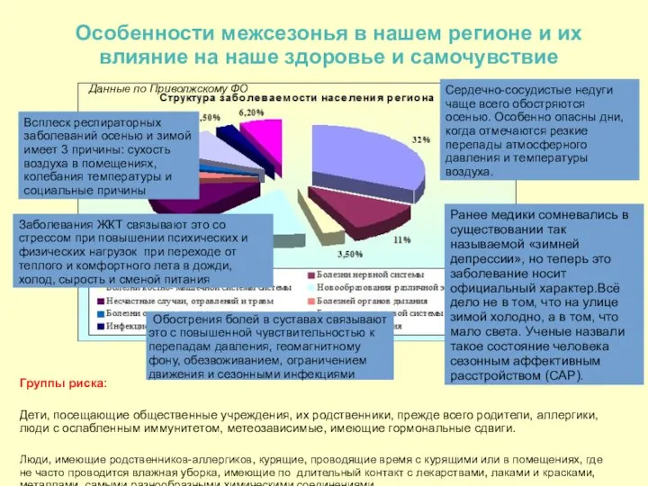 Особенности межсезонья в нашем регионе и их влияние на наше здоровье и