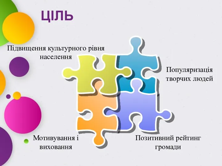 ЦІЛЬ Підвищення культурного рівня населення Популяризація творчих людей Мотивування і виховання Позитивний рейтинг громади