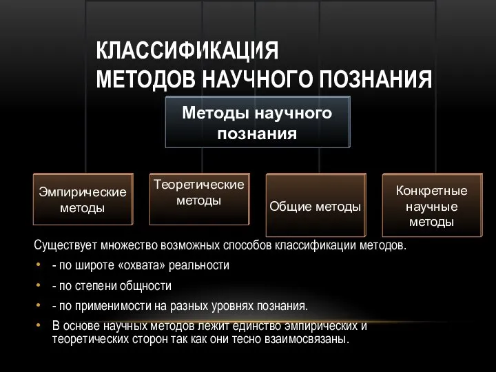 КЛАССИФИКАЦИЯ МЕТОДОВ НАУЧНОГО ПОЗНАНИЯ Существует множество возможных способов классификации методов. - по