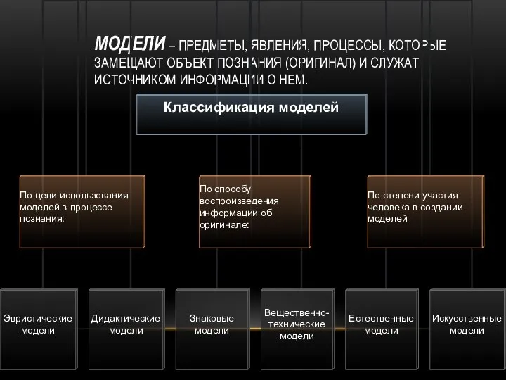 МОДЕЛИ – ПРЕДМЕТЫ, ЯВЛЕНИЯ, ПРОЦЕССЫ, КОТОРЫЕ ЗАМЕЩАЮТ ОБЪЕКТ ПОЗНАНИЯ (ОРИГИНАЛ) И СЛУЖАТ ИСТОЧНИКОМ ИНФОРМАЦИИ О НЕМ.