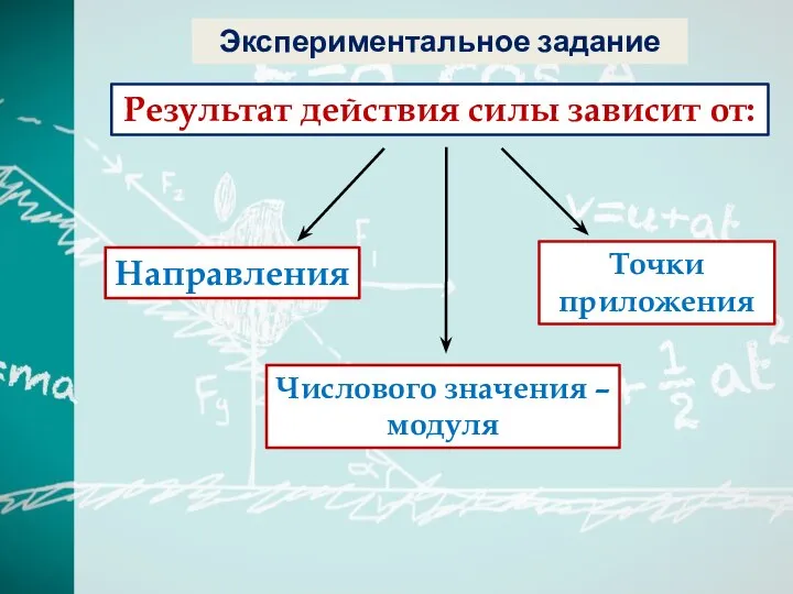 Результат действия силы зависит от: Направления Точки приложения Числового значения – модуля Экспериментальное задание