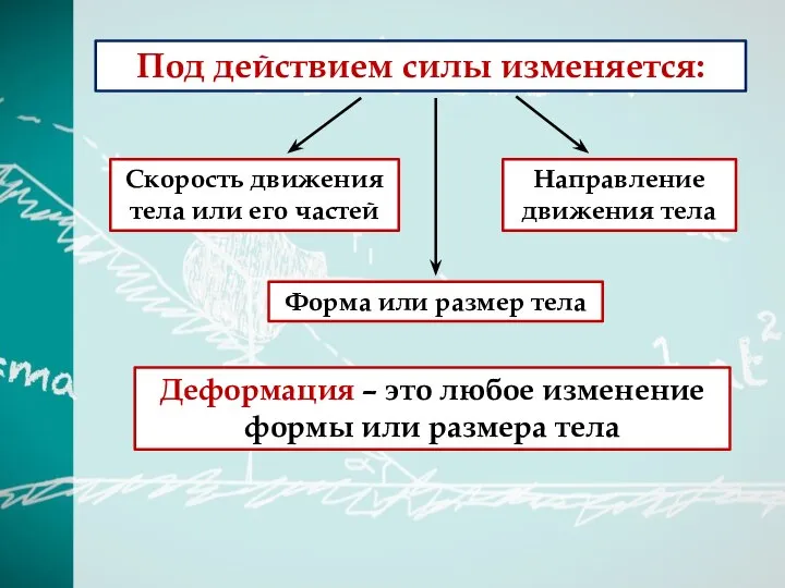 Под действием силы изменяется: Скорость движения тела или его частей Направление движения