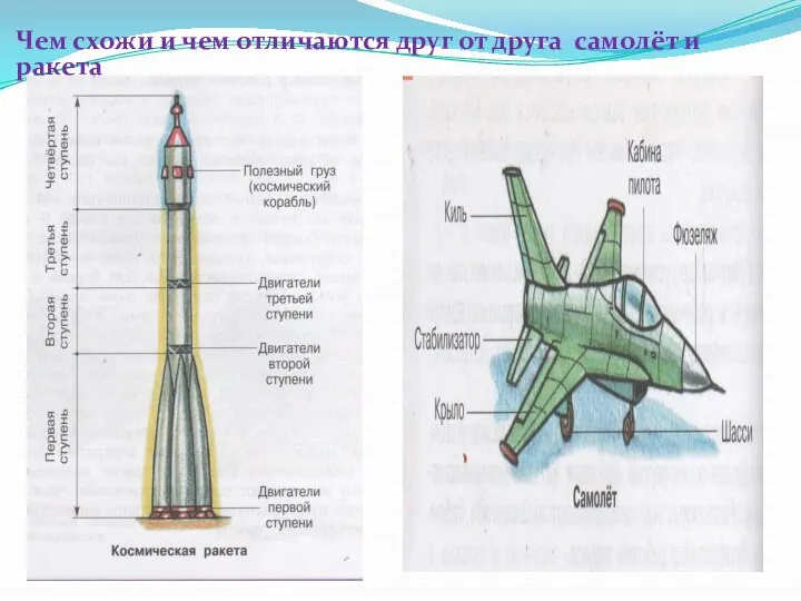 Чем схожи и чем отличаются друг от друга самолёт и ракета