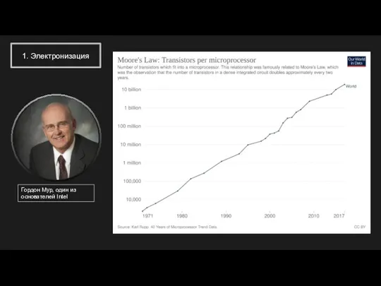 Гордон Мур, один из основателей Intel 1. Электронизация