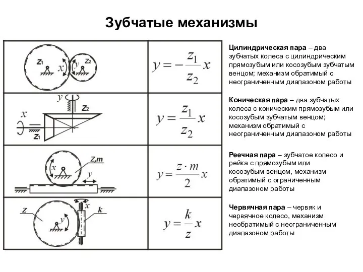 Зубчатые механизмы Цилиндрическая пара – два зубчатых колеса с цилиндрическим прямозубым или