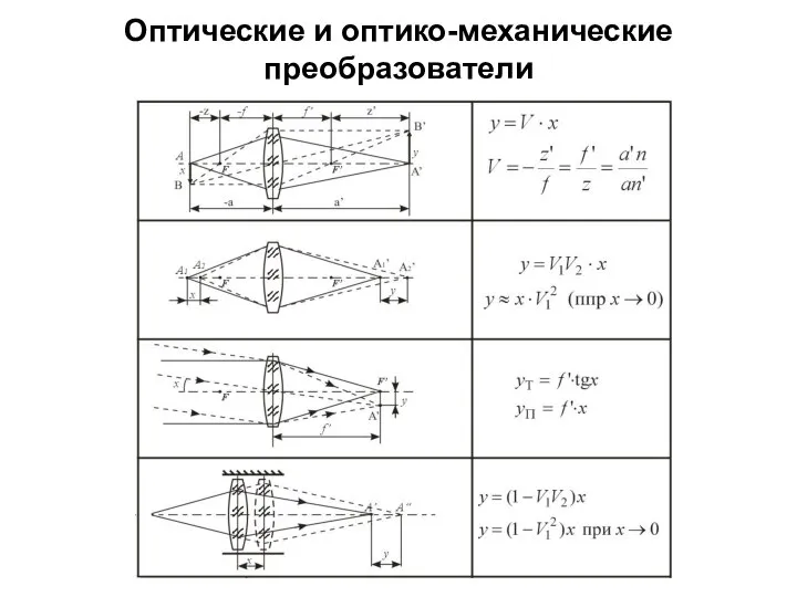 Оптические и оптико-механические преобразователи