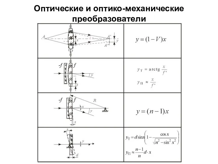 Оптические и оптико-механические преобразователи