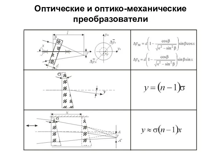 Оптические и оптико-механические преобразователи