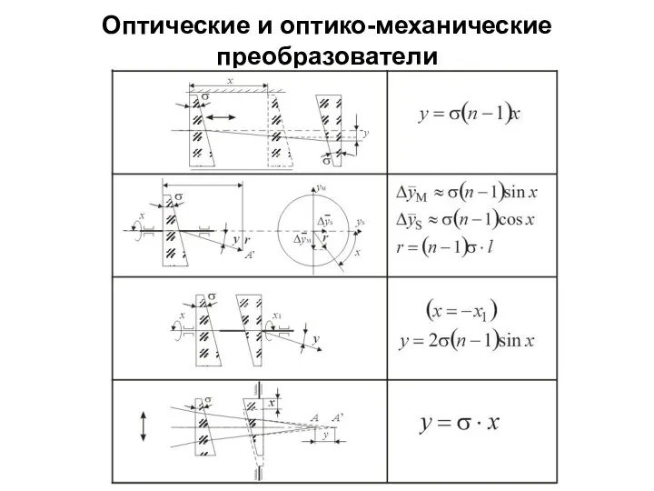 Оптические и оптико-механические преобразователи