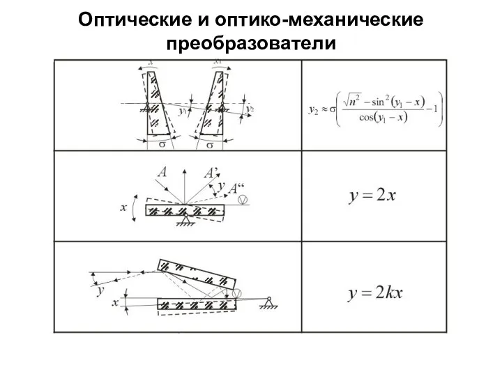 Оптические и оптико-механические преобразователи